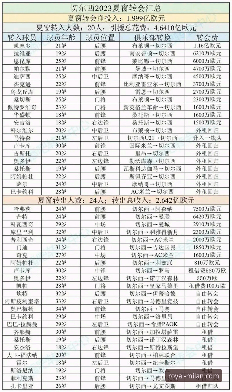 米兰娱乐城老虎机哪个好 欧洲足坛夏季转会窗深度解析:豪门布局与球星去向全透视